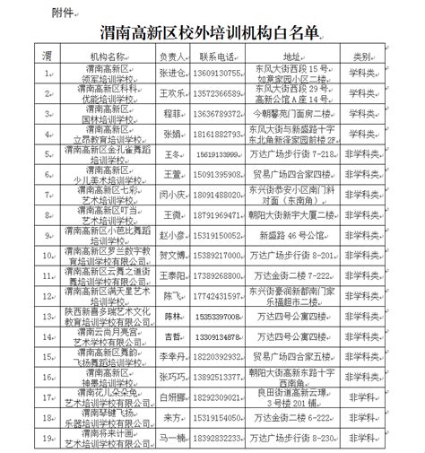 渭南高新区教育文体局关于公布全区校外培训机构白名单的通告--渭南国家高新技术产业开发区