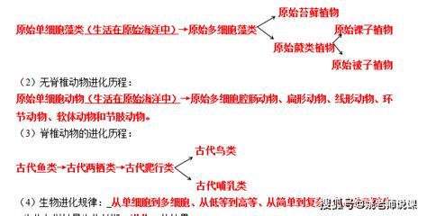 生物学科知识点总结2022--2023学年北师大版生物七年级下册-21世纪教育网