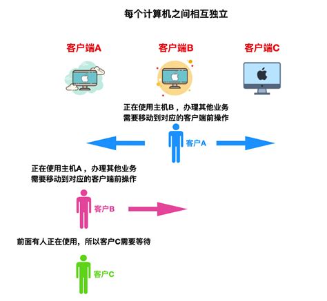 虚拟专线网络(IP-VPN)-国际专线MPLS-VPN_固定IP上网_香港IPLC专线_云专线加速_互联网专线