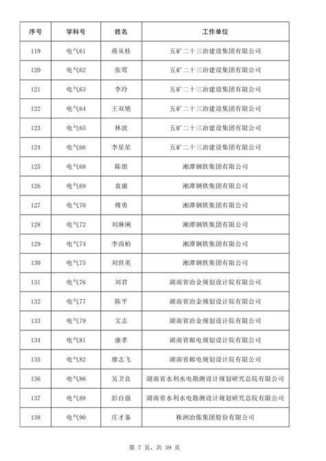 庆阳职业技术学院关于2023年高职(专科)升本科免试学生名单的公示-庆阳职业技术学院
