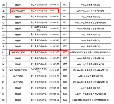 2021年度长沙人才集团工程系列中级职称评审通过人员名单公示（第一批）-湖南职称评审网