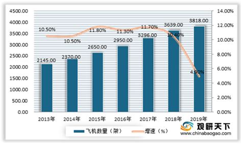 2017年中国铝合金部品行业发展现状及发展趋势分析【图】_智研咨询