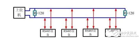 RS-485接口是什么？