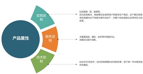 2021年中国定制家具行业现状与竞争格局分析，国内定制企业市占率仍有较大提升空间「图」 - 知乎
