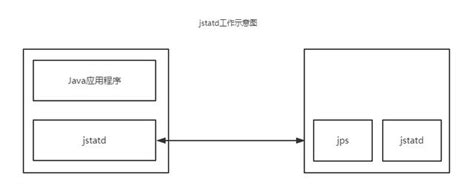使用JVM工具：HSDB查看动态代理生成的代理类_jdk动态代理对象 debug怎么找到实际处理类-CSDN博客