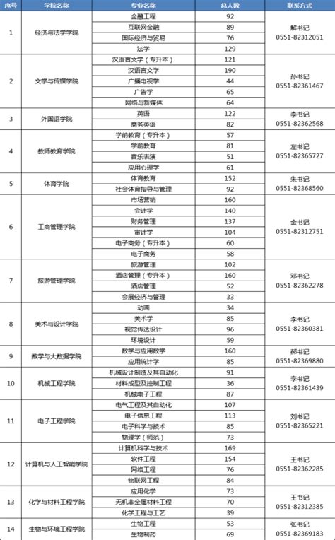 关于开展2024年“武进区公共就业 新春招聘月”活动的通知 - 武进人力资源网-武进人力资源市场唯一官网