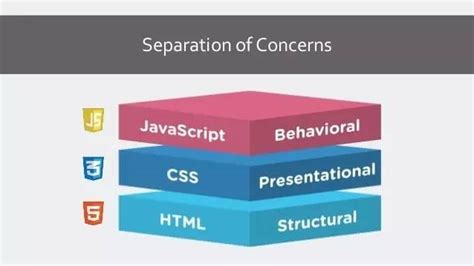 JavaScript期末大作业 基于HTML+CSS+JavaScript技术制作web前端开发个人博客(48页) - 知乎