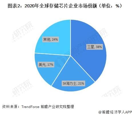 2019年4季度中国HCI(超融合)市场份额：华为23.6%居第一、联想(00992)9%排第四
