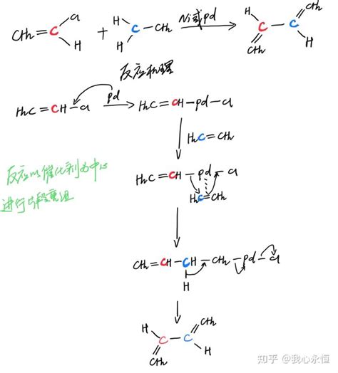 有机化学——炔烃部分知识点整理 - 知乎