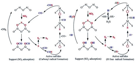 二氧化硫催化转化装置的制作方法
