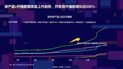 巨量引擎推广平台登录，房企营销思路要转型，巨量引擎「全域经营」助力房企营销突围-付费推广技术网