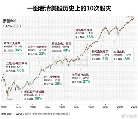美股收盘：三大股指集体刷新历史纪录 特斯拉涨逾5%再创新高_凤凰网