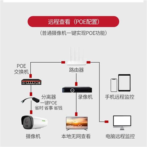 商场安装远程网络监控摄像头解决方案-技术方案-维库电子市场网