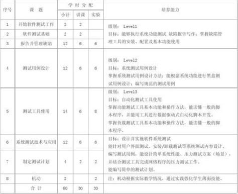 软件测试大纲范例 - 范文118