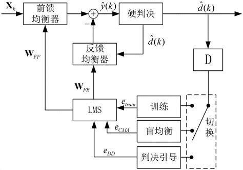 欧姆龙PLC的KEEP和TIM指令延时电路的梯形图和波形图举例，了解下-机电之家网PLC技术网