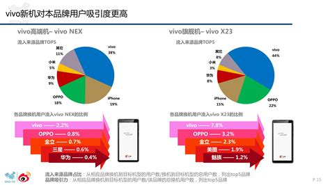 2017-2023年中国手机市场深度调查及未来前景预测报告_智研咨询