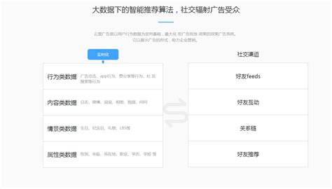 南昌G3云推广云盟广告营销推广系统-南昌莫非传媒网络公司