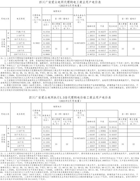 广安爱众电网代理购电工商业用户电价表（2023年3月）