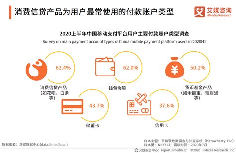 2020上半年中国移动支付行业用户调研：二维码支付占主流地位__财经头条