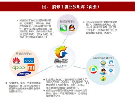 市场分析 2017年我国手游行业腾讯与硬核联盟新渠道分析（图）_观研报告网