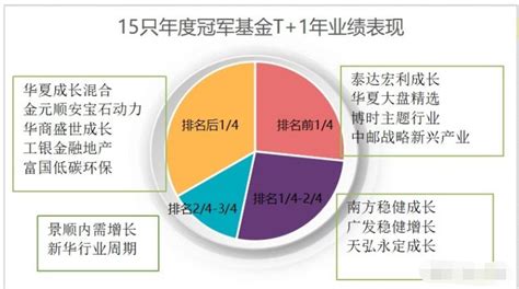 【图解季报】华夏成长混合基金2022年三季报点评_天天基金网