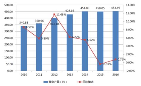 预见2023：《2023年中国有色金属行业全景图谱》(附市场现状、竞争格局和发展前景等)_行业研究报告 - 前瞻网