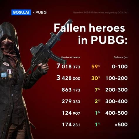 PUBG发布运营数年，游戏玩法百变莫测，除了枪战还能这样玩