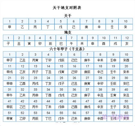 天干地支表_天干地支五行对照表_淘宝助理