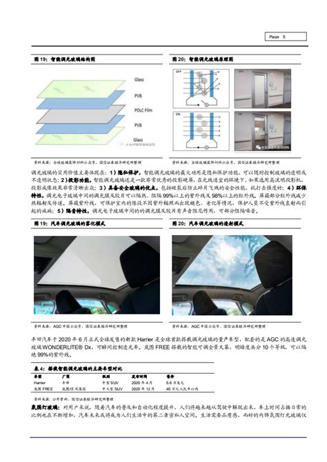 福耀玻璃价格(福耀汽车玻璃2019价目表)-迈博汇金