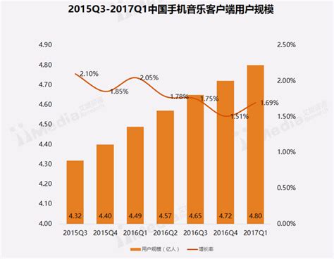 2019年中国音乐行业分析报告-行业深度分析与发展前景评估_观研报告网