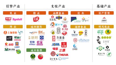 光明食品集团：新的一天从光明开始，让上海市民离不开光明_国企动态