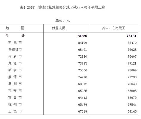 辽宁省公布：2019年社会平均工资和2020年养老保险基数