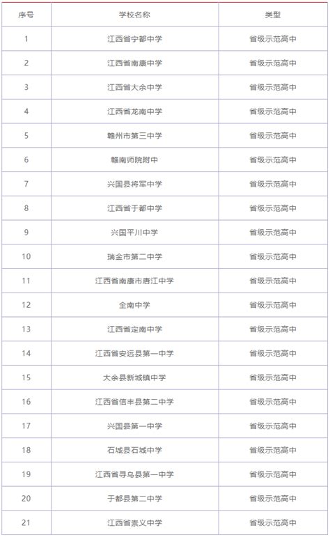 【技校和职高哪个好?】职高、中专、技校哪个更好？