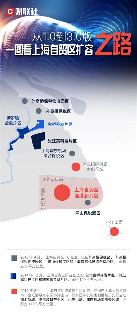 8张图看懂中国(上海)自由贸易试验区临港新片区产业规划-中机院产业园区规划网