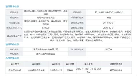 庄科棚户区改造项目-黎公投资集团有限公司