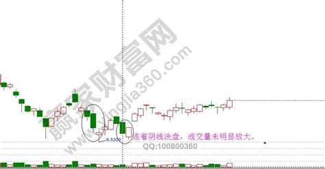 一阴破三线_财富号_东方财富网