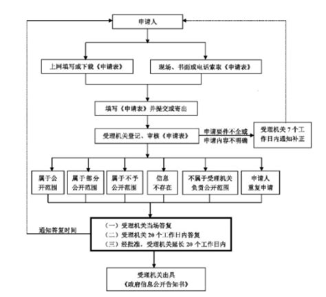 餐厅包间\酒店包间设计MAX源文件06