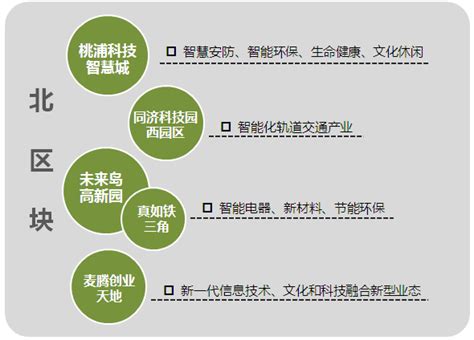 上海市普陀区科技创新“十三五”规划_专项计划规划_上海普陀