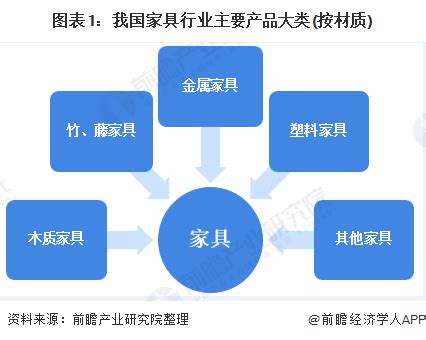 家具行业发展趋势 家具产品如何选择_行业动态_北京德耐尔科技有限公司