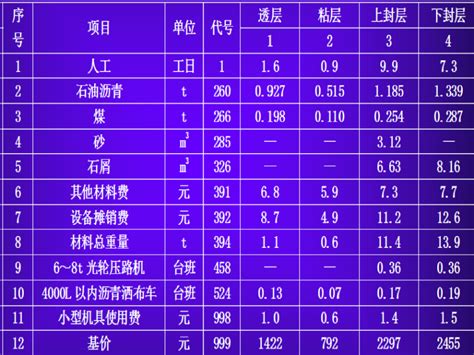 2013年四川省公路工程绿化估算指标（[2013]150号）-清单定额造价信息-筑龙工程造价论坛