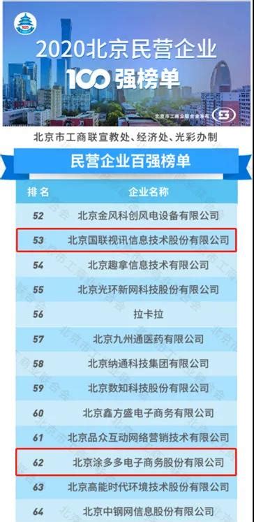 2020中国民营企业500强发布，前十名是…...（附榜单）|民营企业|制造业|华为_新浪新闻