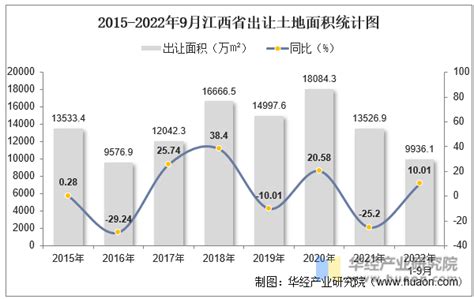 2020年江西省九江市土地利用数据-地理遥感生态网