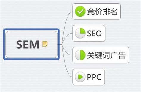 SEO和SEM有什么区别和联系（SEO和sem入门基础知识）-8848SEO