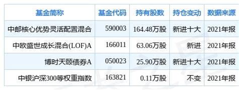 九丰能源创60日新低，中邮核心优势灵活配置混合基金重仓该股 - 知乎