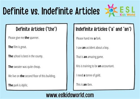 Articles in English Grammar | What is an Article? | ESL Kids World