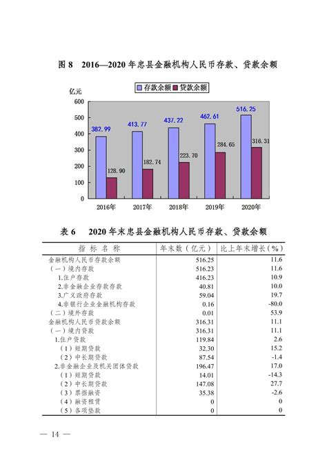 忠县：加速建设电竞小镇污水处理厂 促进生态保护-新重庆客户端