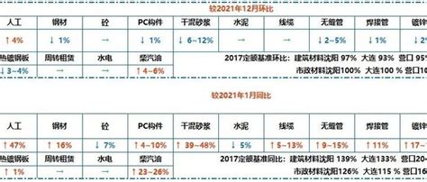 2020年~2021年5月辽宁省人材机信息价格动态-安装造价-筑龙工程造价论坛