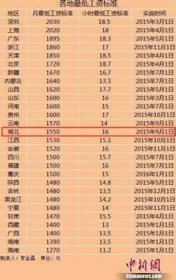 武汉最低工资多少钱（武汉最低工资多少钱一小时） - 沈阳久诚企业管理服务有限公司