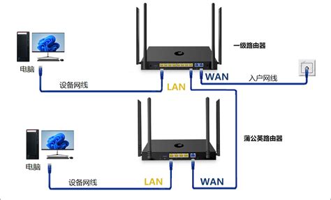 光纤宽带如何连接无线路由器？_百度知道