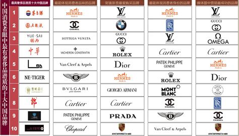 奢侈品牌排行榜 奢侈品牌标志大全 奢侈品 奢侈品牌